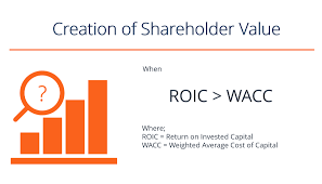 What is Economic Profit (E.P) and why should it be relevant to you before investing?