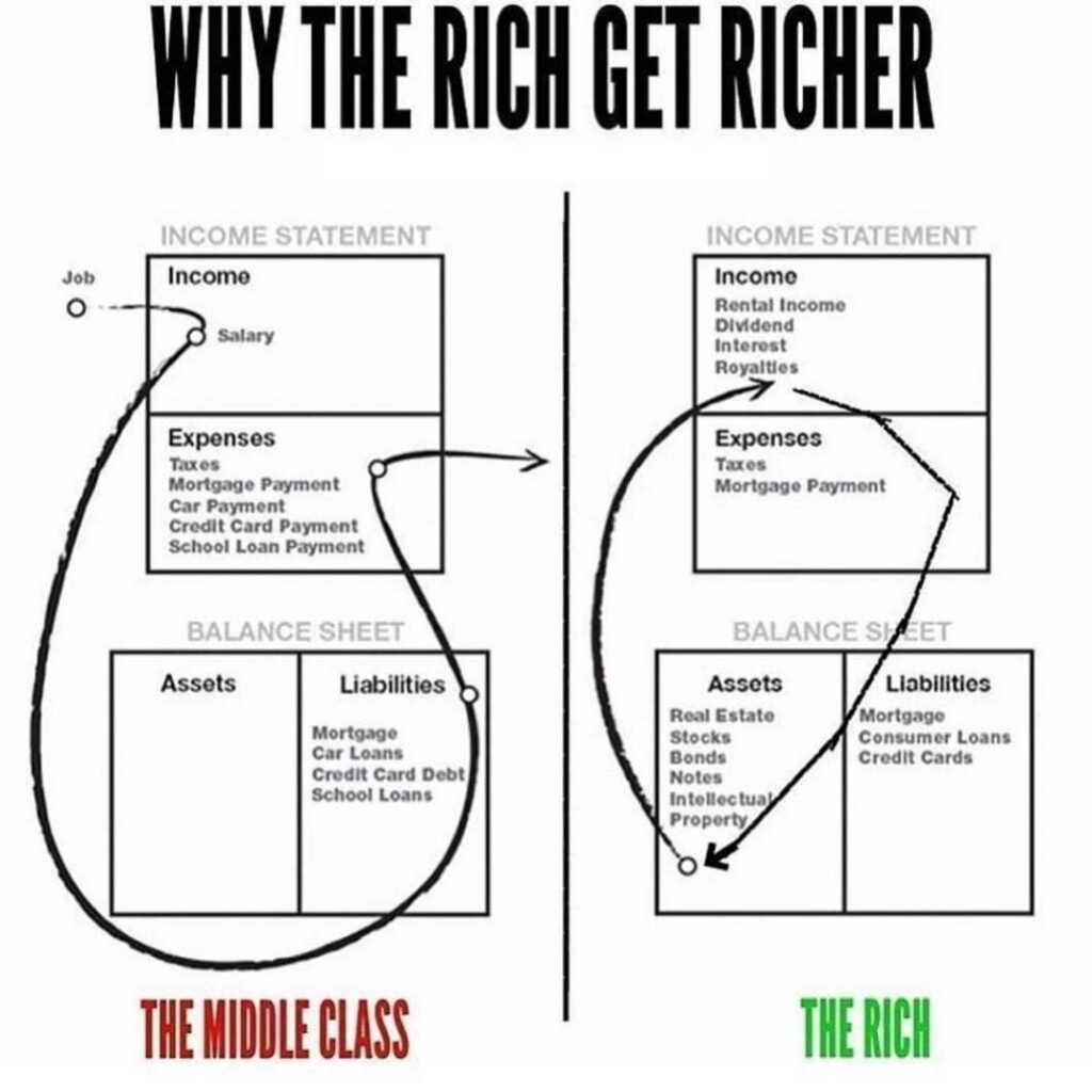 Book Summary: “Rich Dad Poor Dad.”