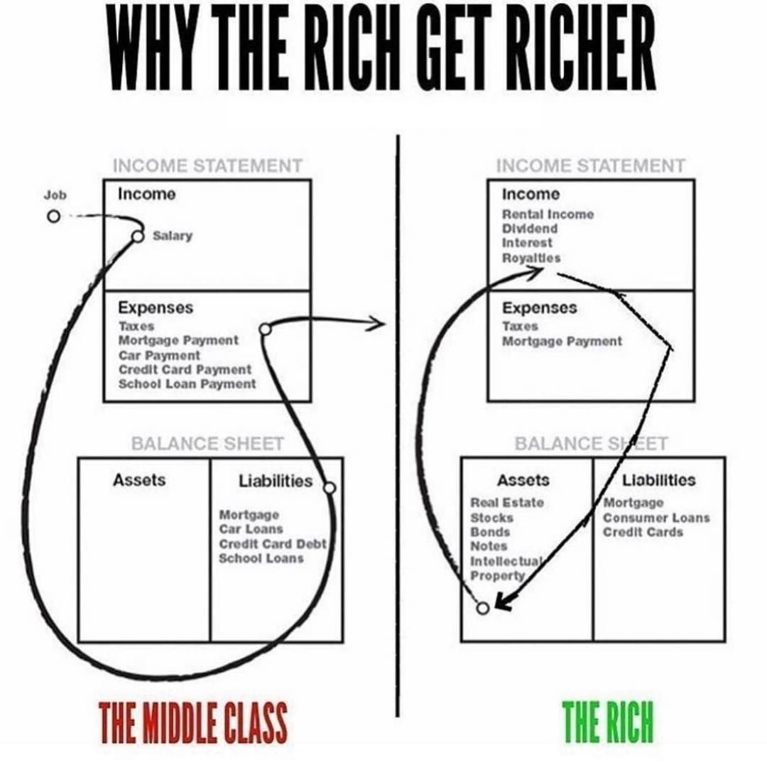 Book Summary: “Rich Dad Poor Dad.”